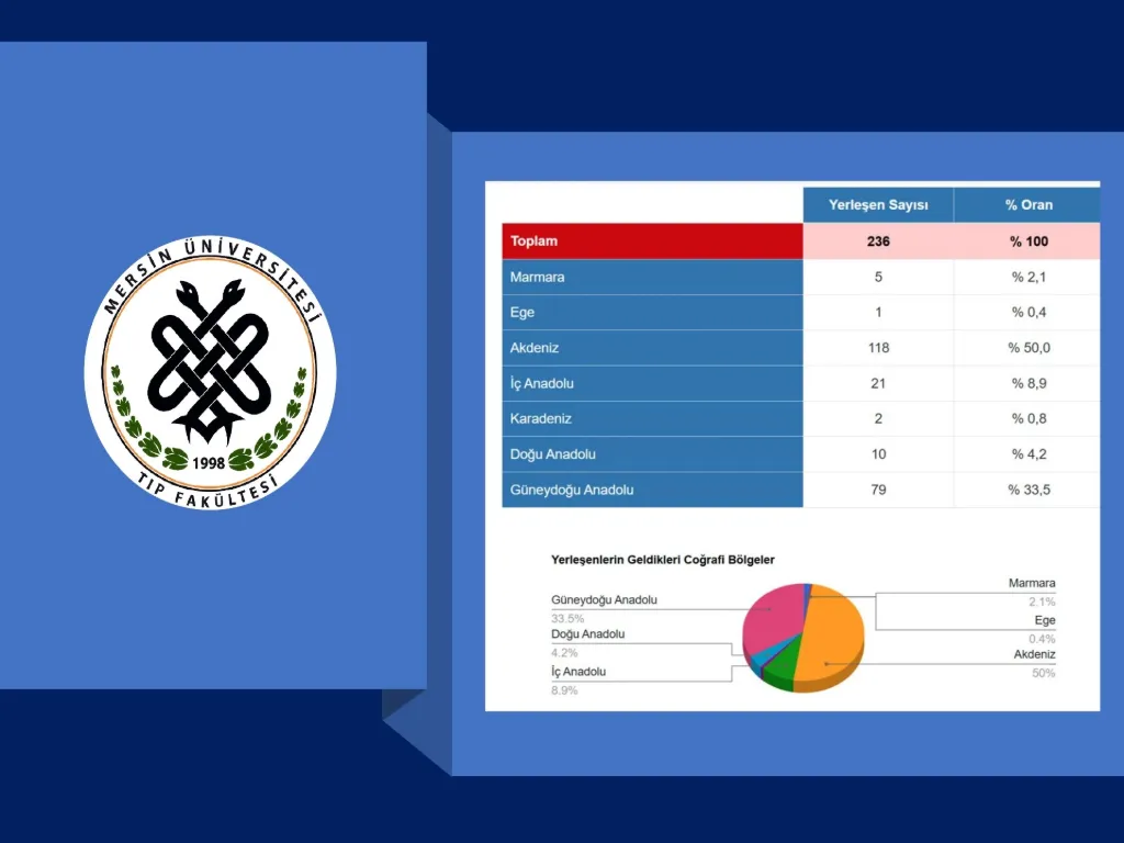 Slayt 12: Yerleşenlerin geldikleri coğrafi bölgeler