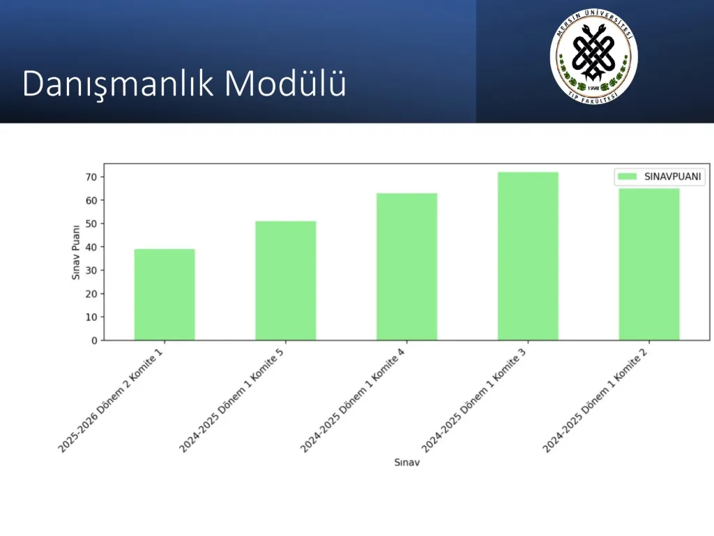 Slayt 57: Danışmanlık Modülü