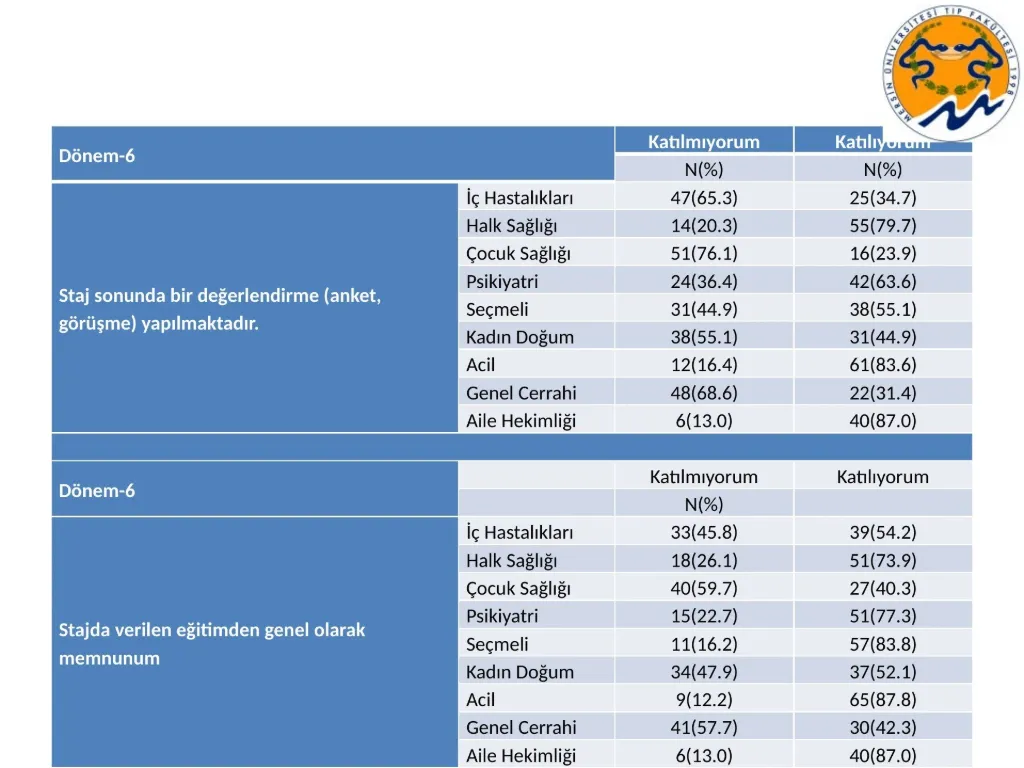 Slayt 43: Dönem VI eğitim memnuniyeti (devamı)