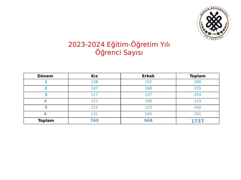 Slayt 3: Öğrenci sayıları