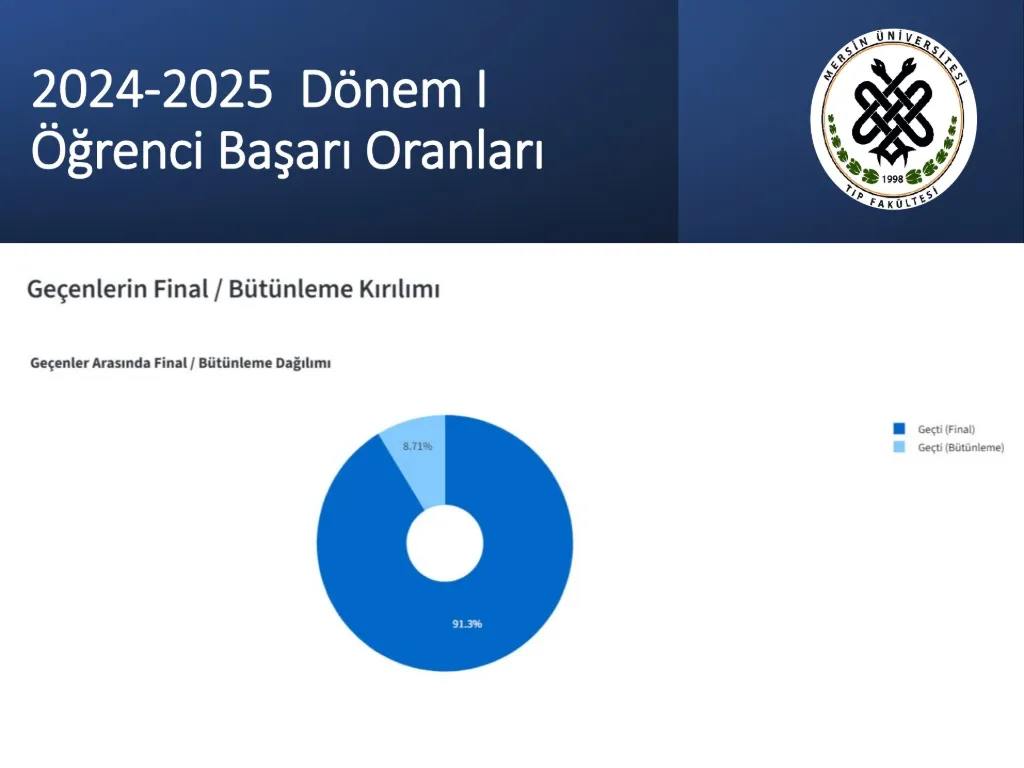 Slayt 16: 2024-2025 Dönem I öğrenci başarı oranları