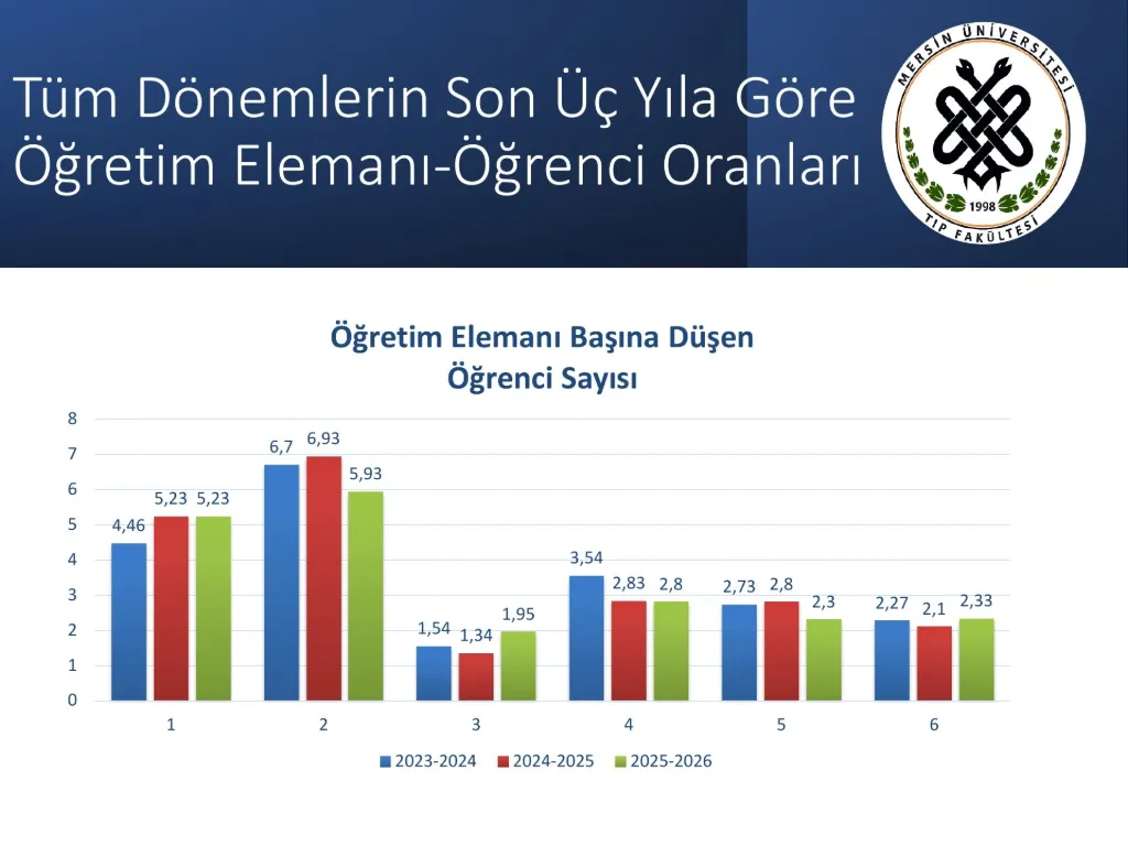 Slayt 37: Öğretim elemanı başına düşen öğrenci sayıları