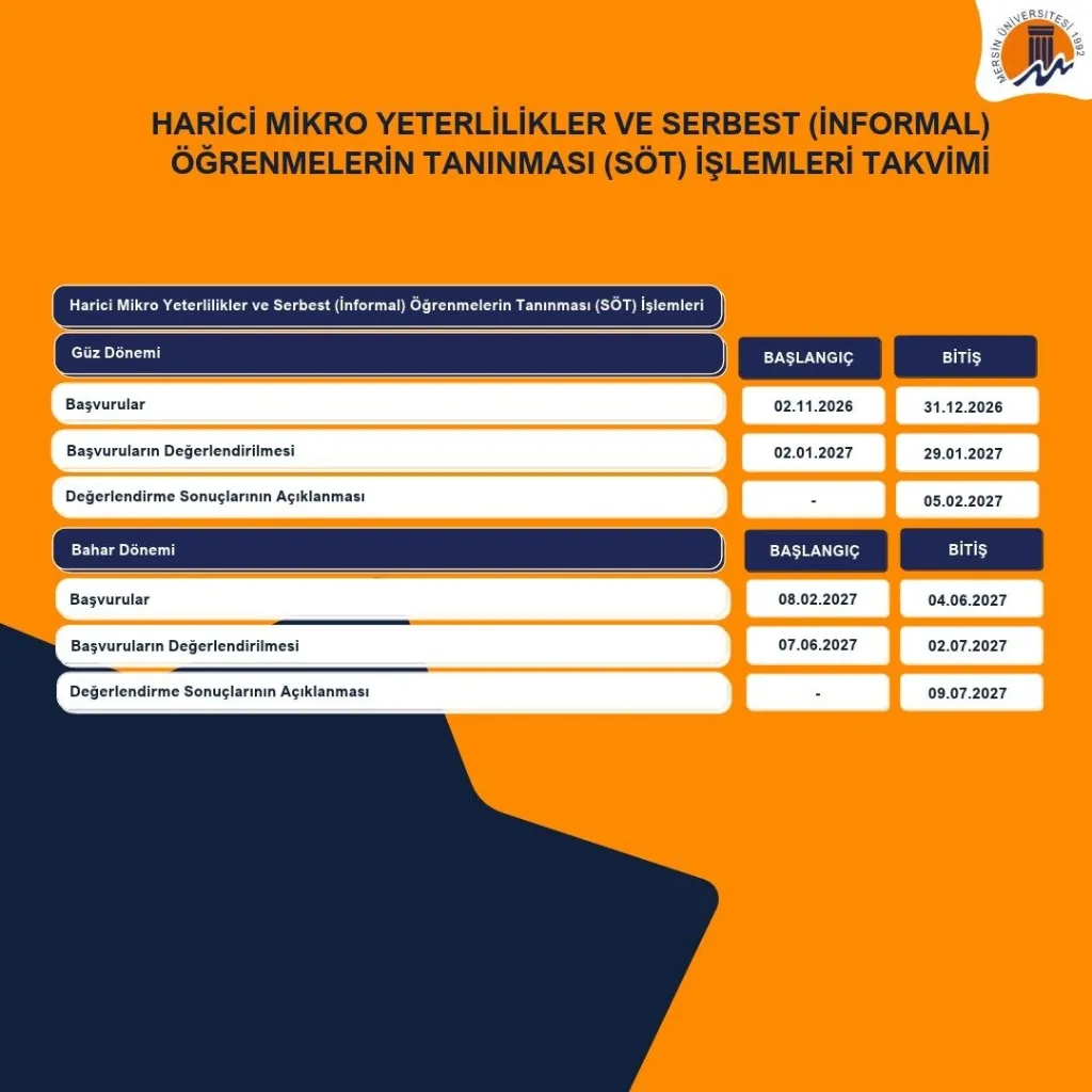 Harici Mikro Yeterlilikler ve Serbest (İnformal) Öğrenmelerin Tanınması (SÖT) İşlemleri 