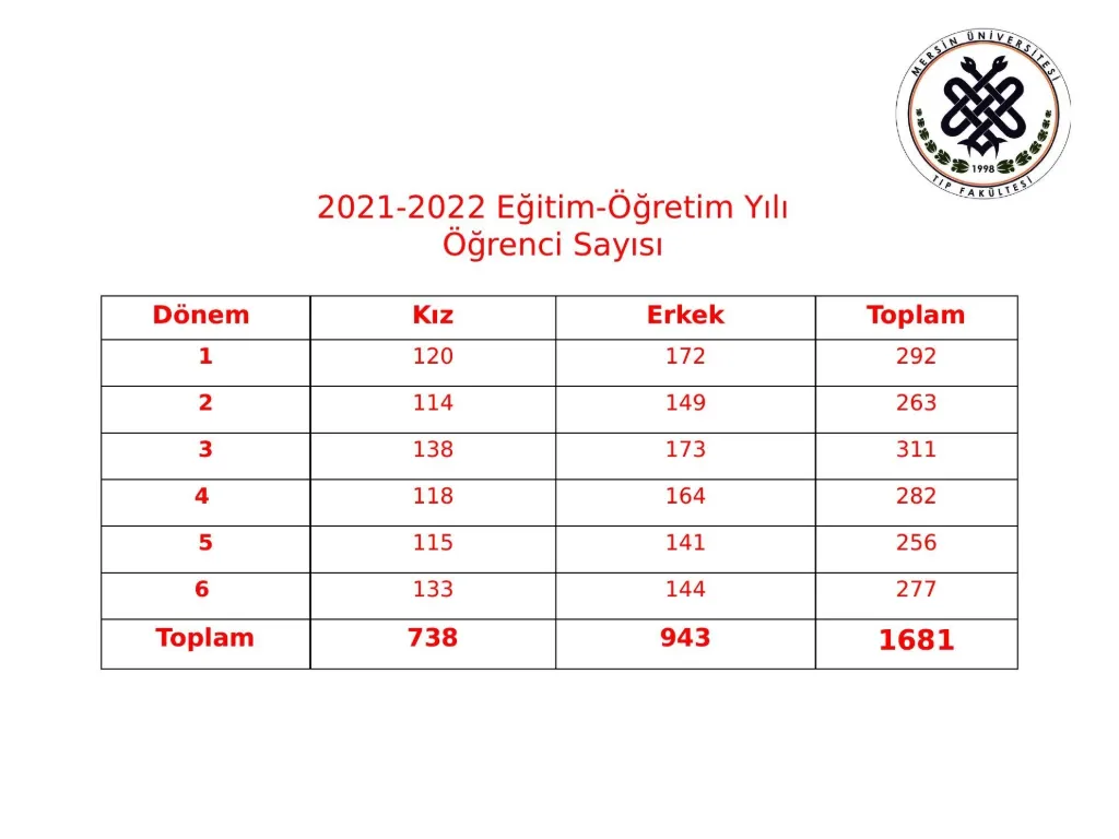 Slayt 3: Öğrenci sayıları