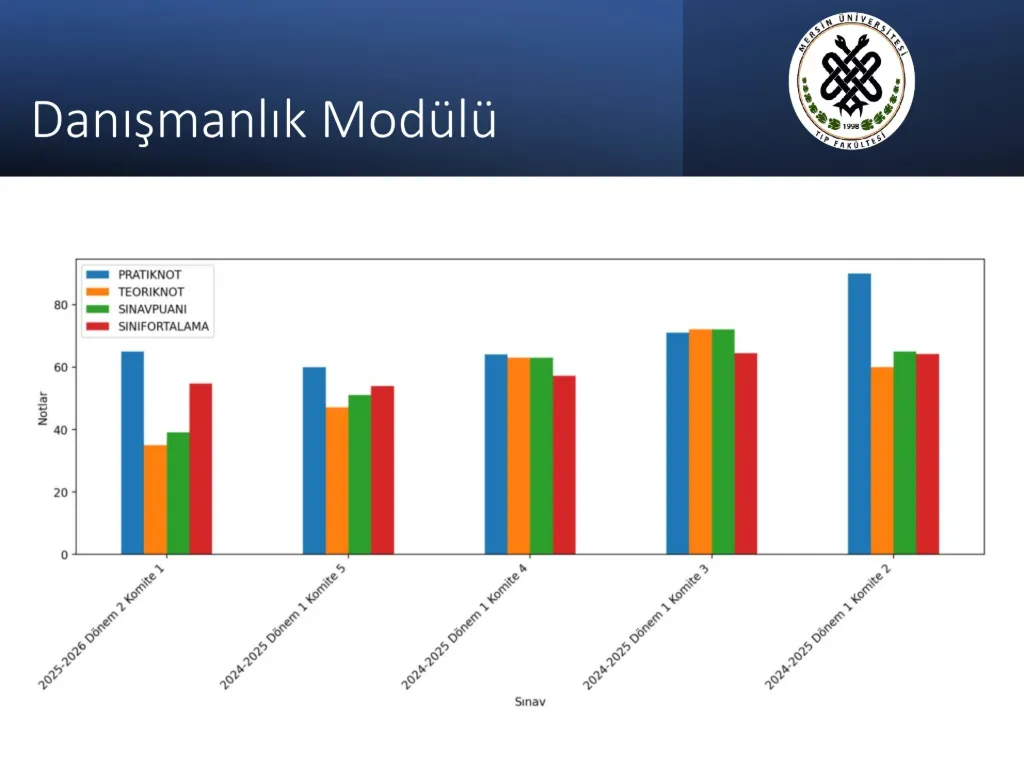 Slayt 55: Danışmanlık Modülü