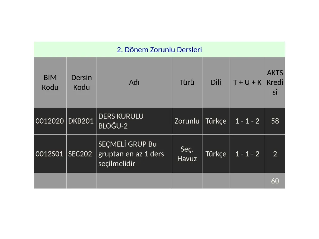 Slayt 25: 2. dönem zorunlu dersleri