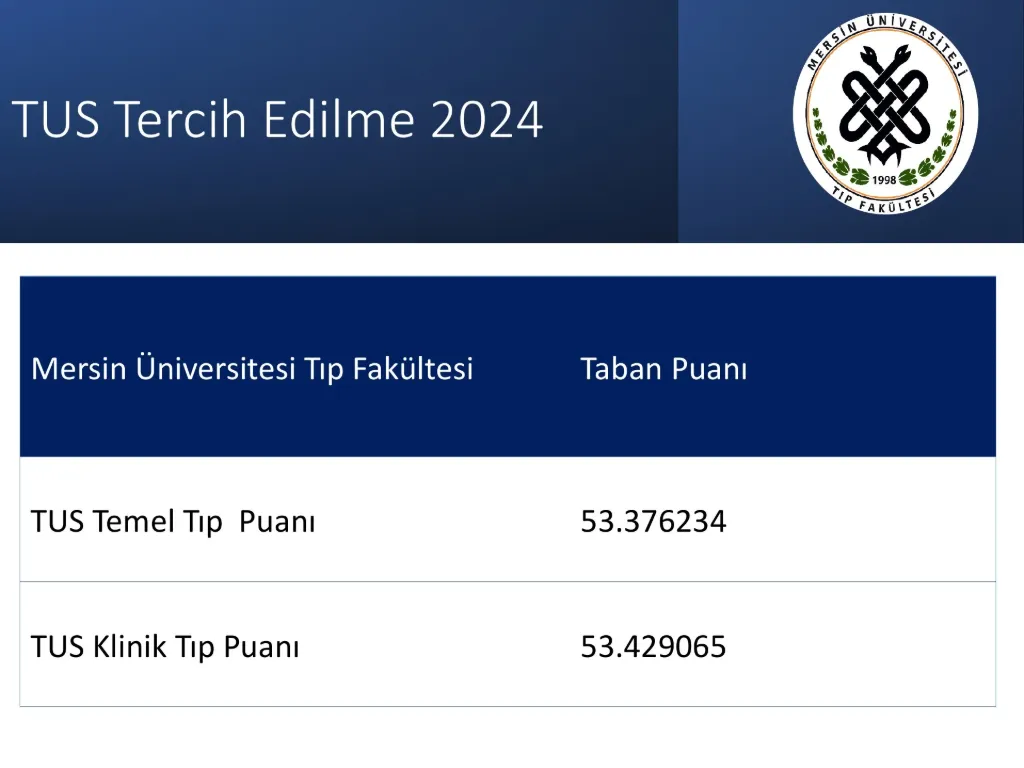 Slayt 35: TUS tercih edilme (2024)