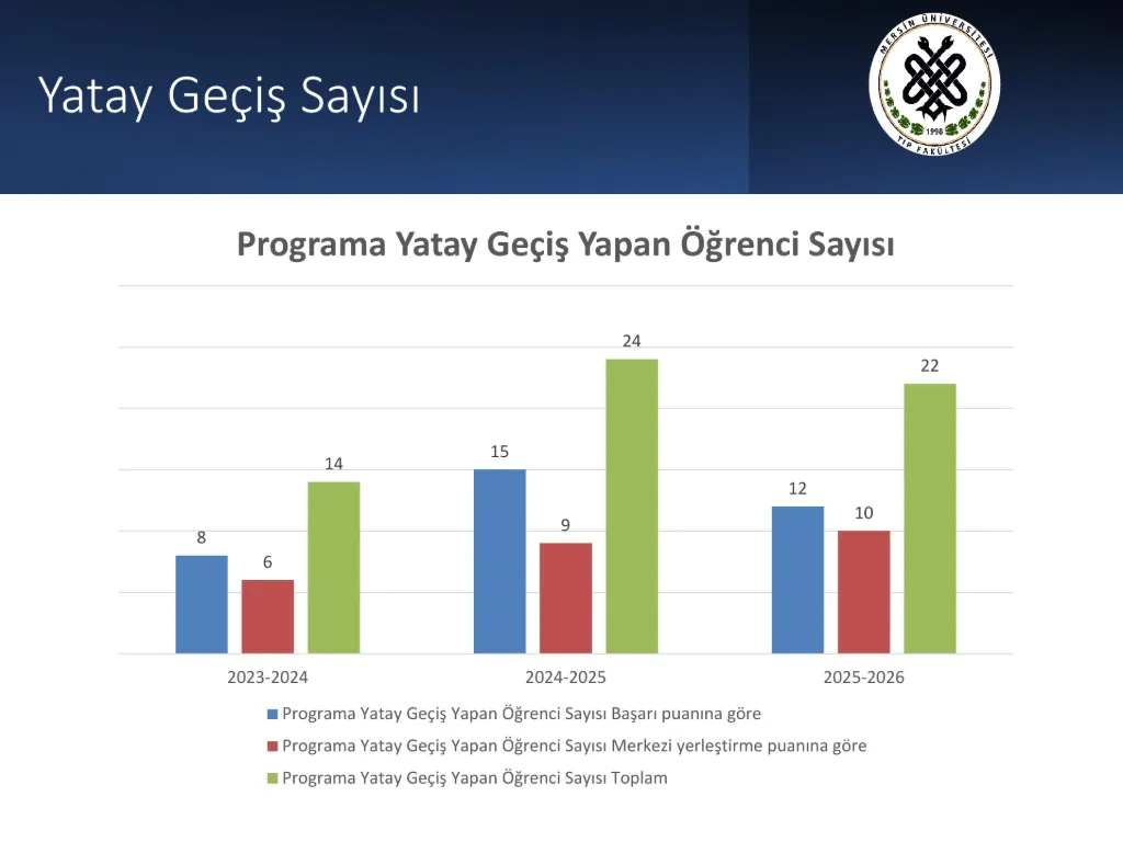 Slayt 8: Yatay geçiş sayıları
