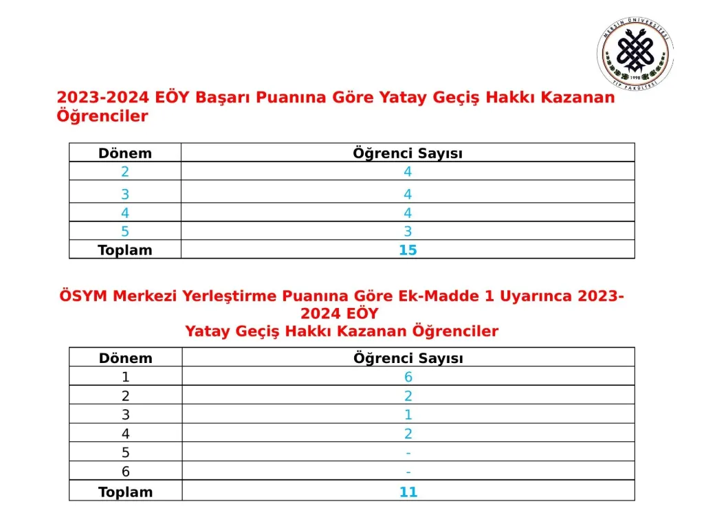 Slayt 12: Yatay geçiş hakkı kazanan öğrenciler