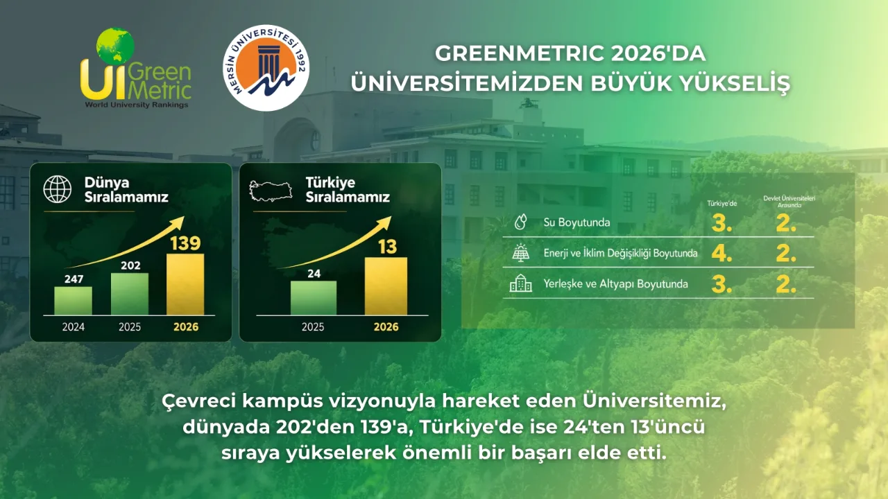 Dünyada İlk 150, Türkiye’de İlk 15: Üniversitemiz Sürdürülebilirlikte Yükselişini Sürdürüyor