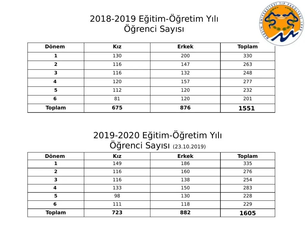 Slide 3: Student numbers