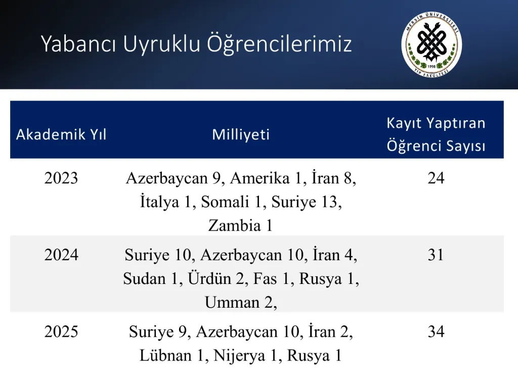 Slayt 9: Yabancı uyruklu öğrencilerimiz