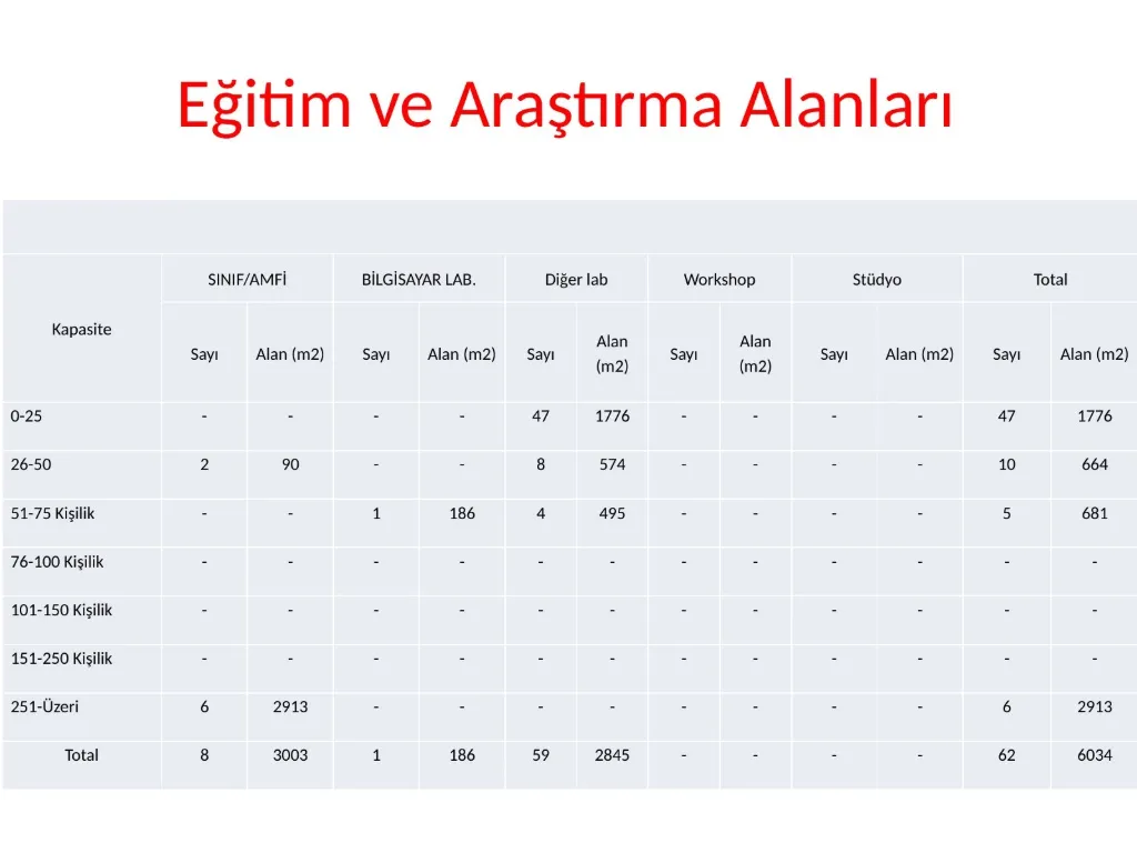 Slayt 22: Eğitim ve araştırma alanları