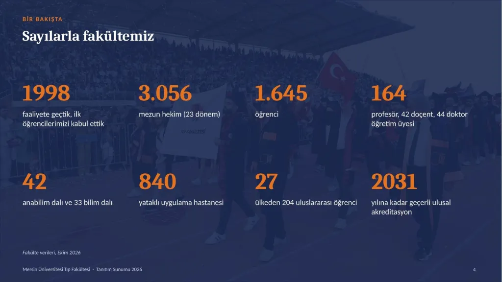 Slayt 4: Sayılarla fakültemiz