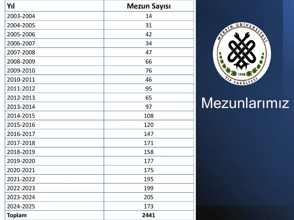 Slayt 33: Mezunlarımız