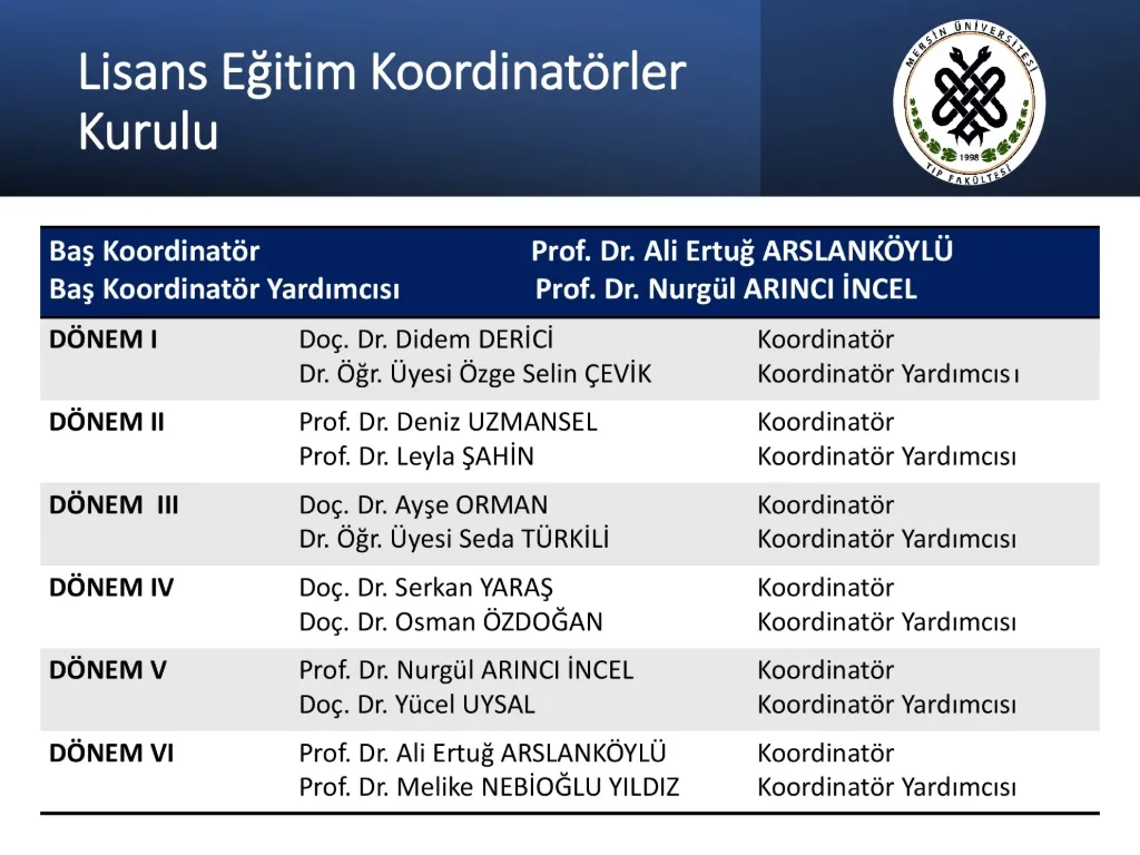 Slayt 46: Lisans Eğitimi Koordinatörler Kurulu
