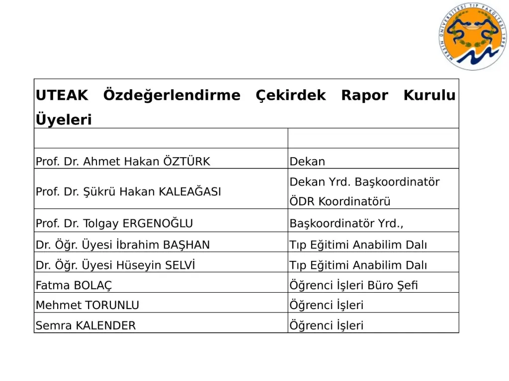Slayt 51: UTEAK Özdeğerlendirme Çekirdek Rapor Kurulu