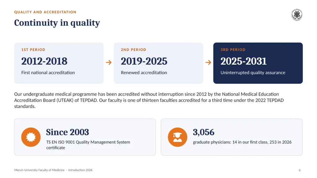 Slayt 6: Kalitede süreklilik: akreditasyon ve ISO 9001