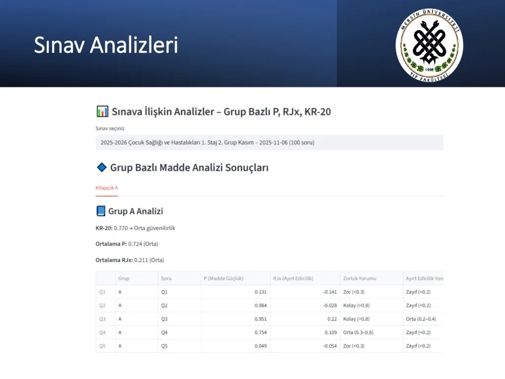 Slayt 60: Sınav analizleri
