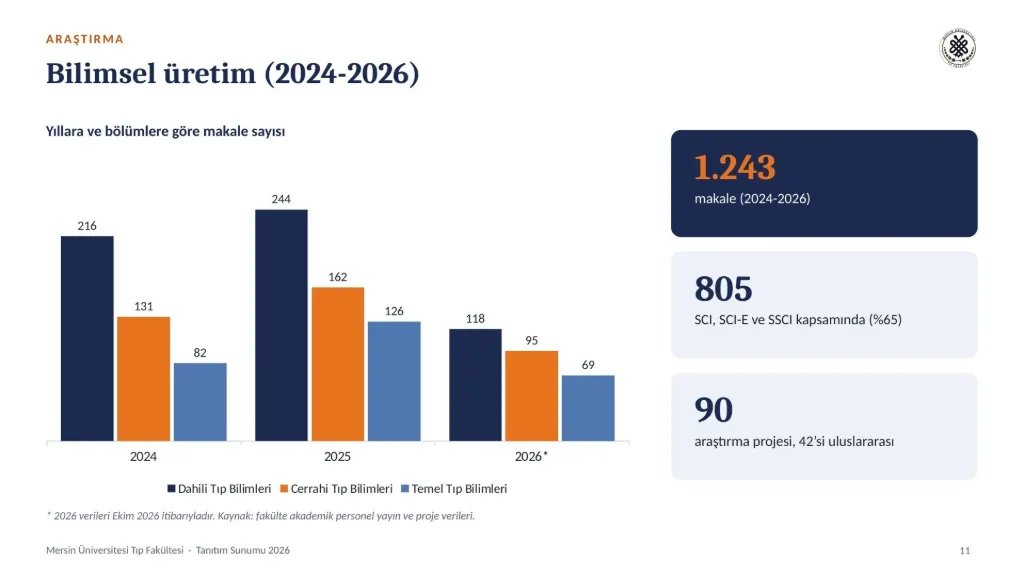 Slayt 11: Bilimsel üretim (2024-2026)
