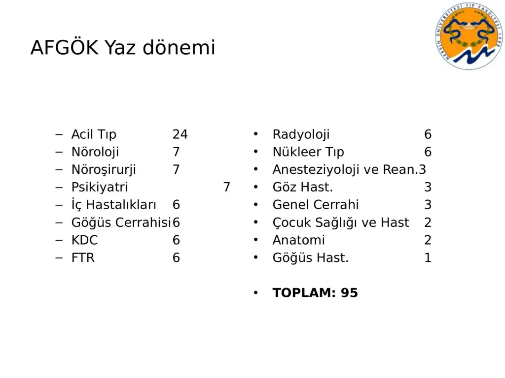 Slide 21: AFGÖK summer term