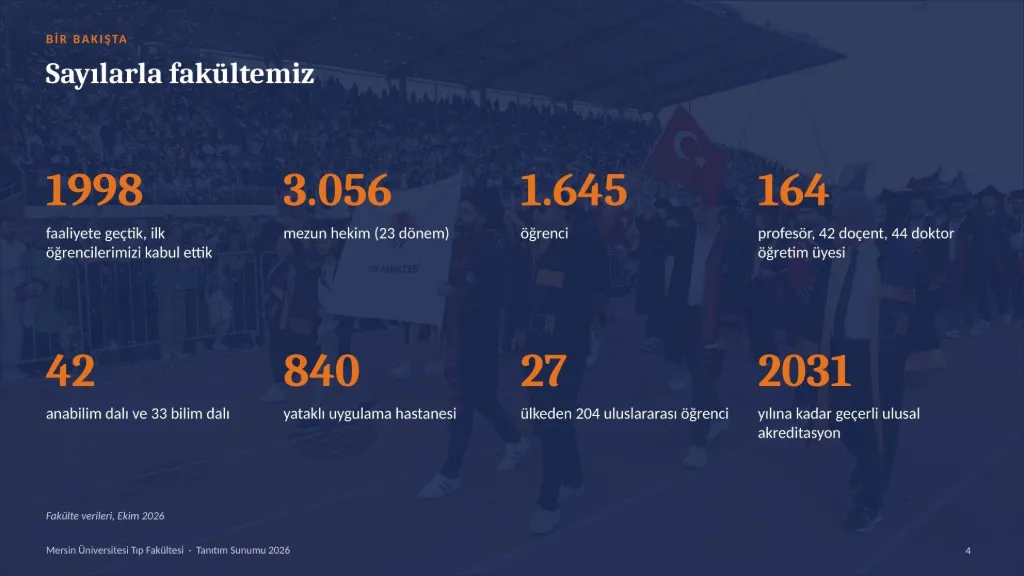 Slayt 4: Sayılarla fakültemiz
