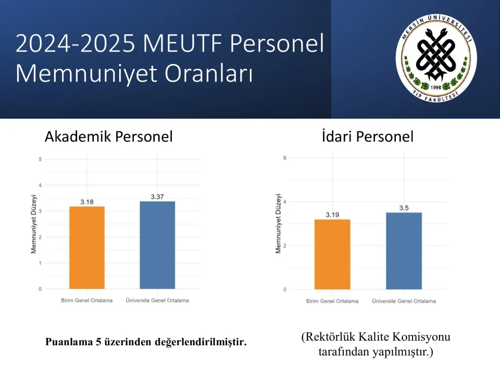 Slayt 43: 2024-2025 personel memnuniyet oranları