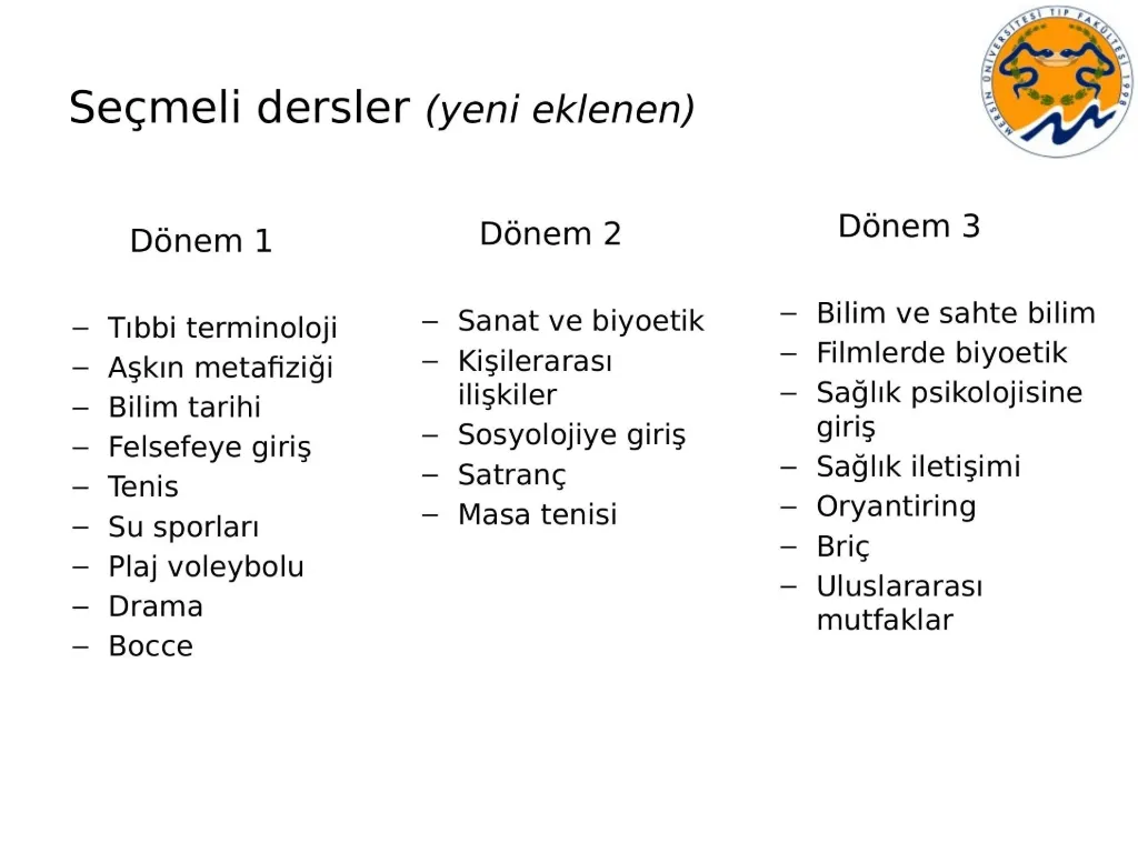 Slayt 70: Yeni eklenen seçmeli dersler