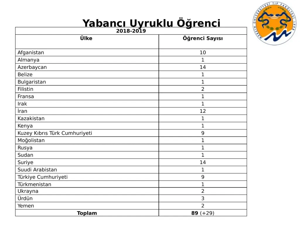 Slayt 4: Yabancı uyruklu öğrenciler