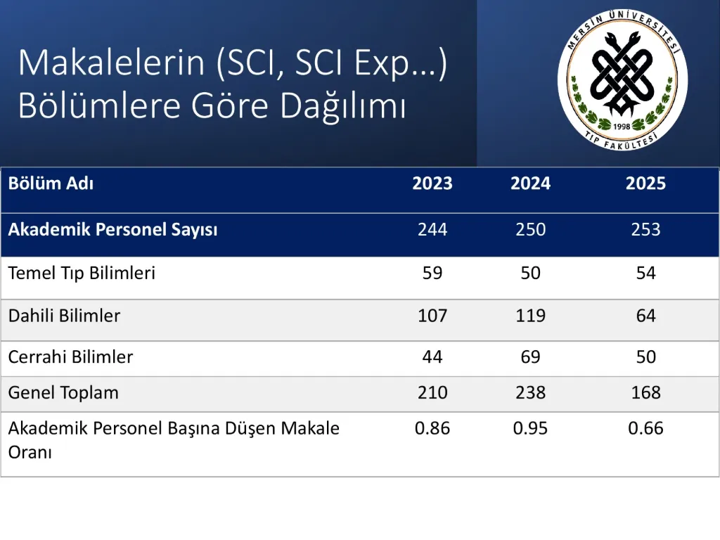 Slayt 40: Makalelerin (SCI, SCI-Exp) bölümlere göre dağılımı