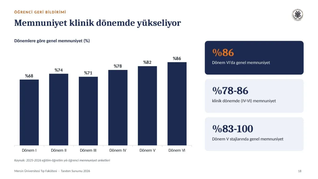 Slayt 18: Öğrenci memnuniyeti