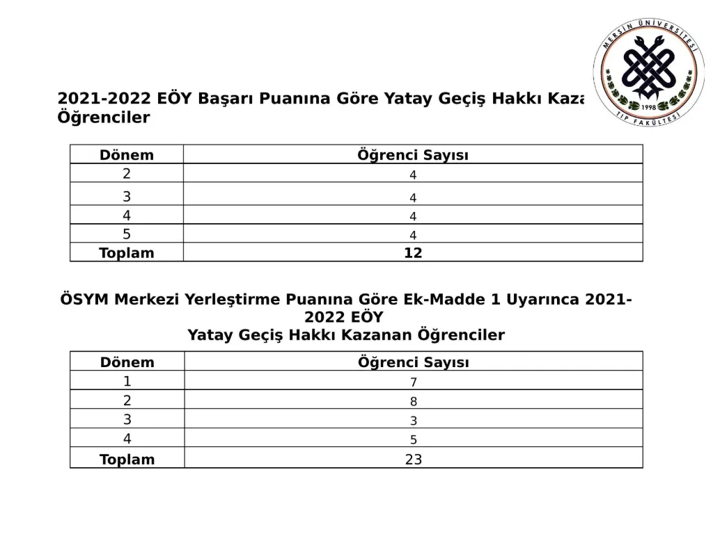 Slayt 12: Yatay geçiş hakkı kazanan öğrenciler