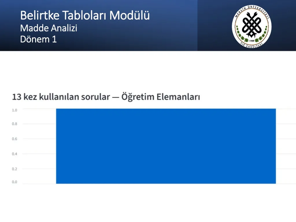 Slayt 59: Belirtke Tabloları Modülü: madde analizi