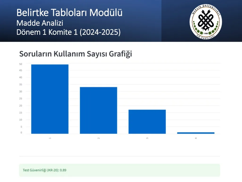 Slayt 58: Belirtke Tabloları Modülü: madde analizi