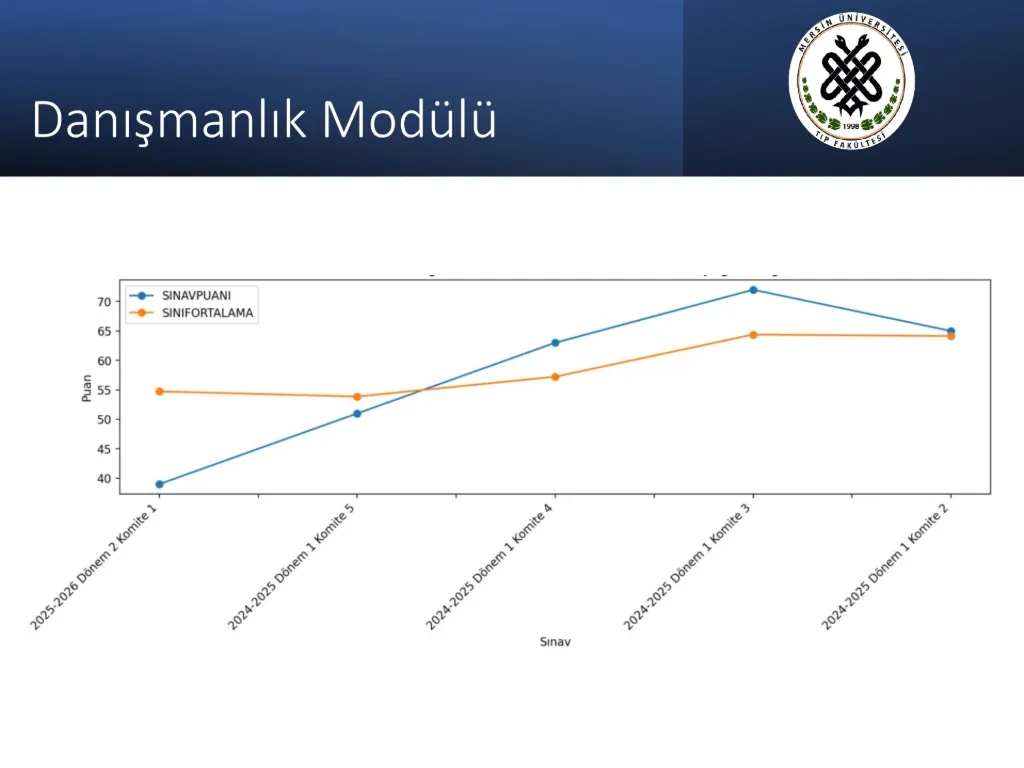 Slayt 56: Danışmanlık Modülü