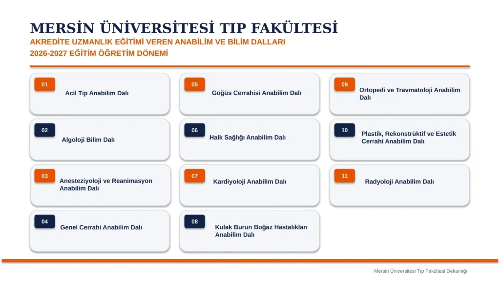 The 10 departments and 1 division of Mersin University Faculty of Medicine with accredited specialty training, 2026-2027 (chart in Turkish)