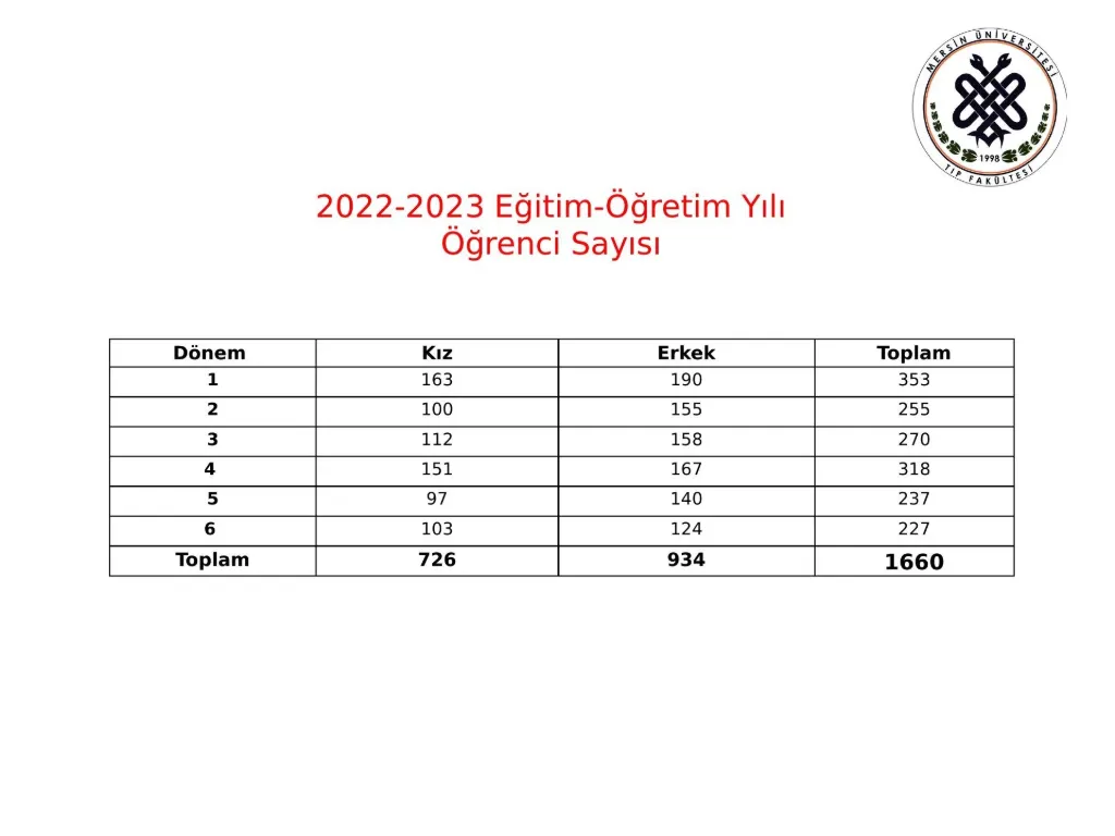 Slayt 3: Öğrenci sayıları