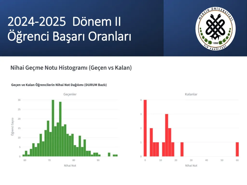Slayt 20: 2024-2025 Dönem II öğrenci başarı oranları
