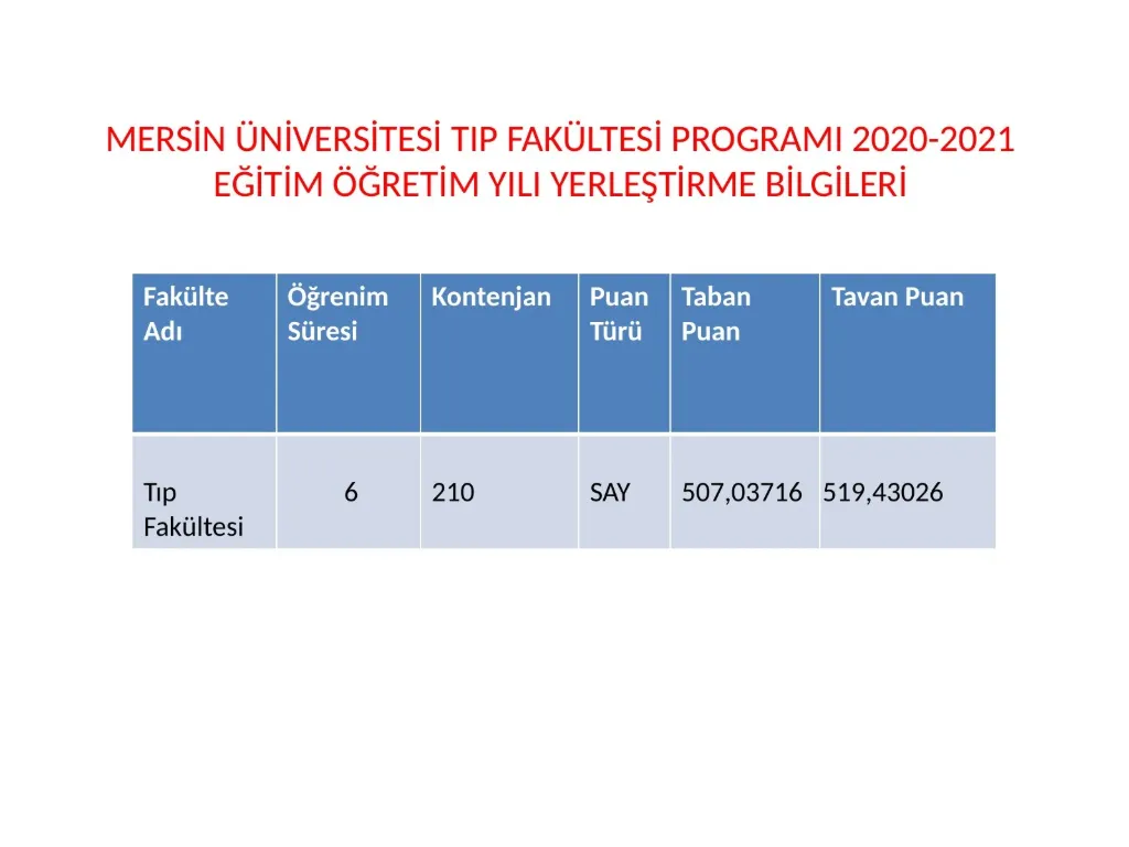 Slayt 21: 2020-2021 yerleştirme bilgileri