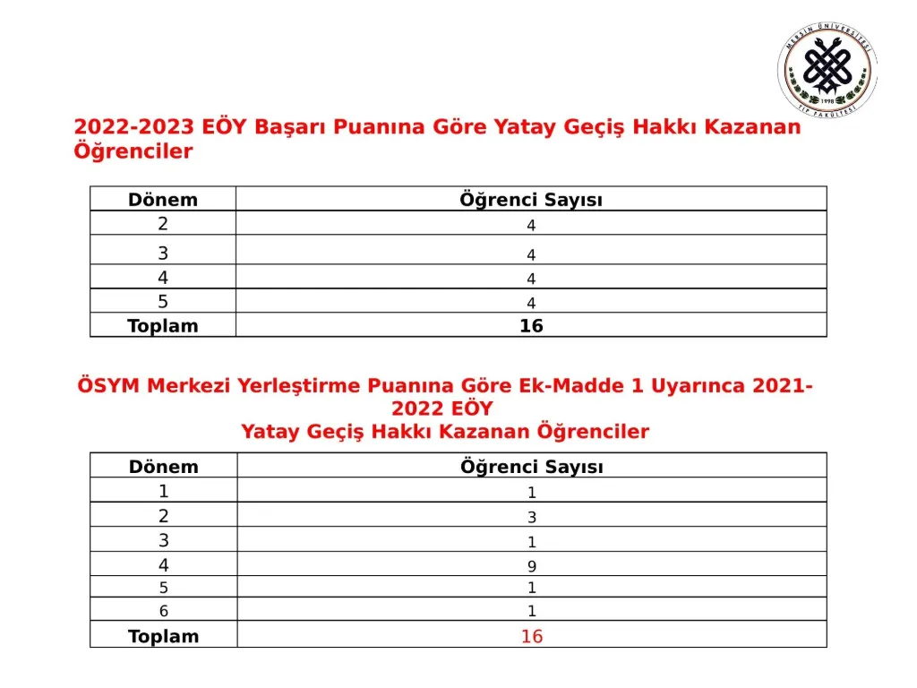 Slayt 12: Yatay geçiş hakkı kazanan öğrenciler